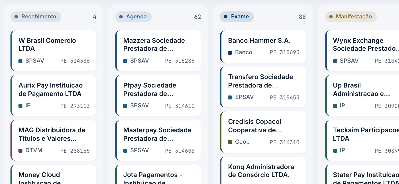 Cartões do quadro de autorizações, com empresa, tipo e número do processo