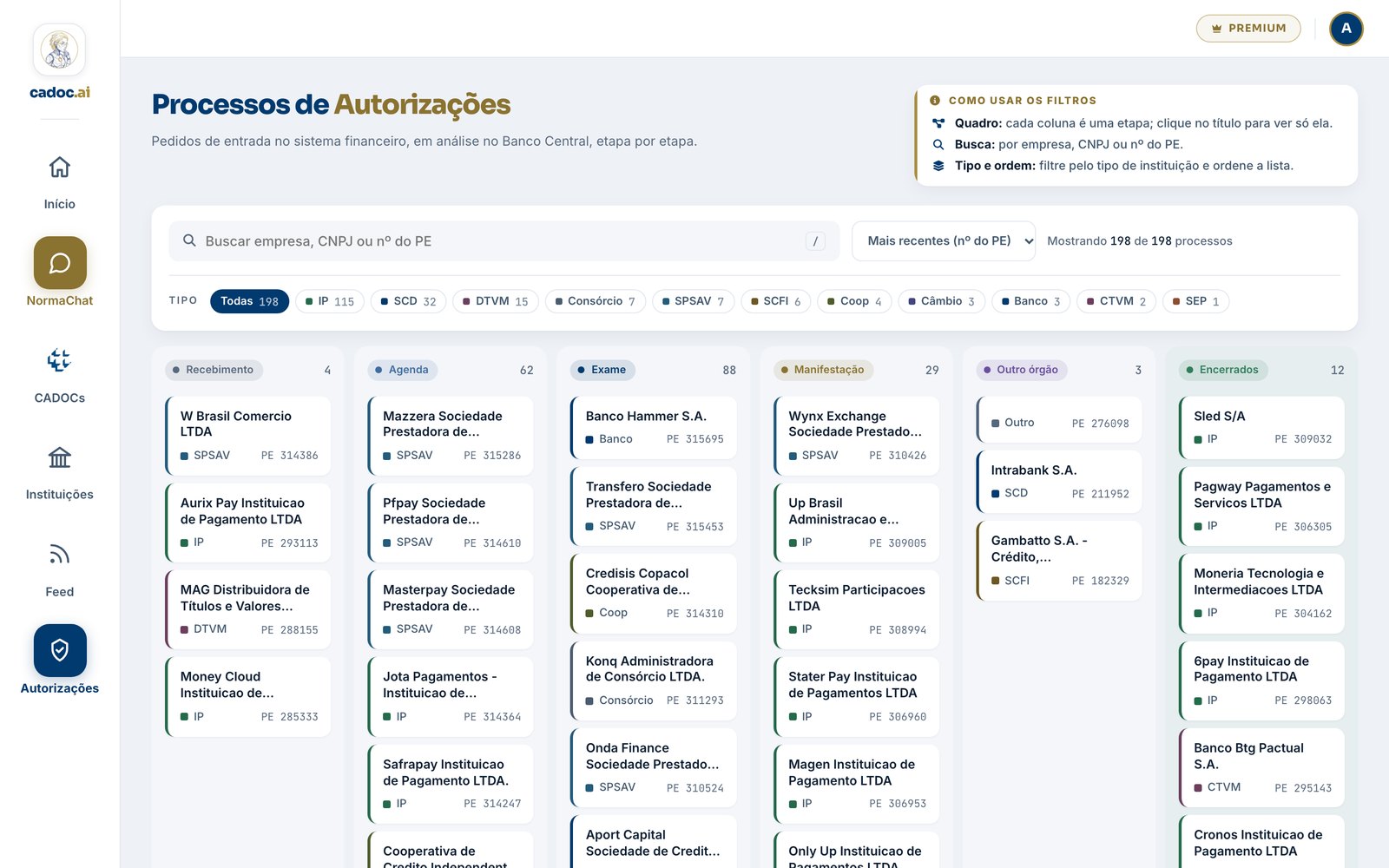 Tela Processos de Autorizações do Norma App: quadro de pedidos por etapa