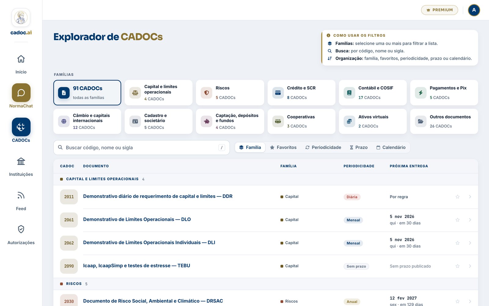 Tela Explorador de CADOCs do Norma App: documentos por família com periodicidade e próxima entrega