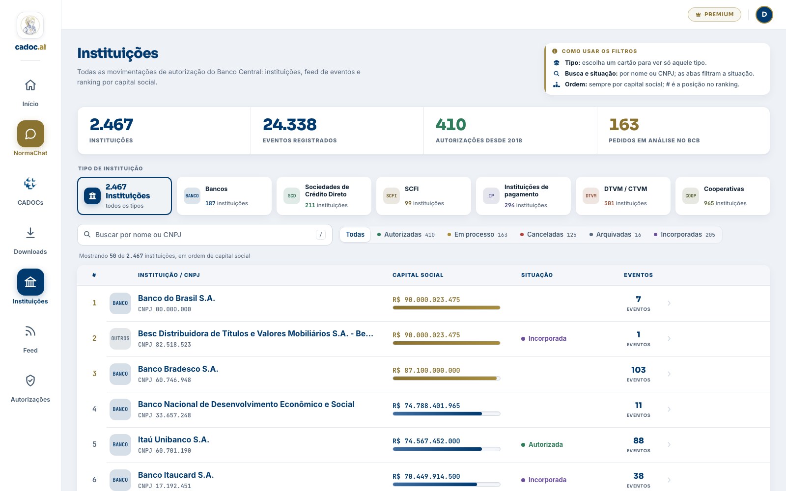 Tela Instituições do Norma App: ranking por capital social com filtros por tipo de instituição